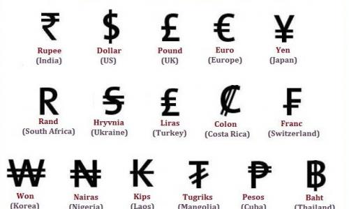 Обозначение денег знаками